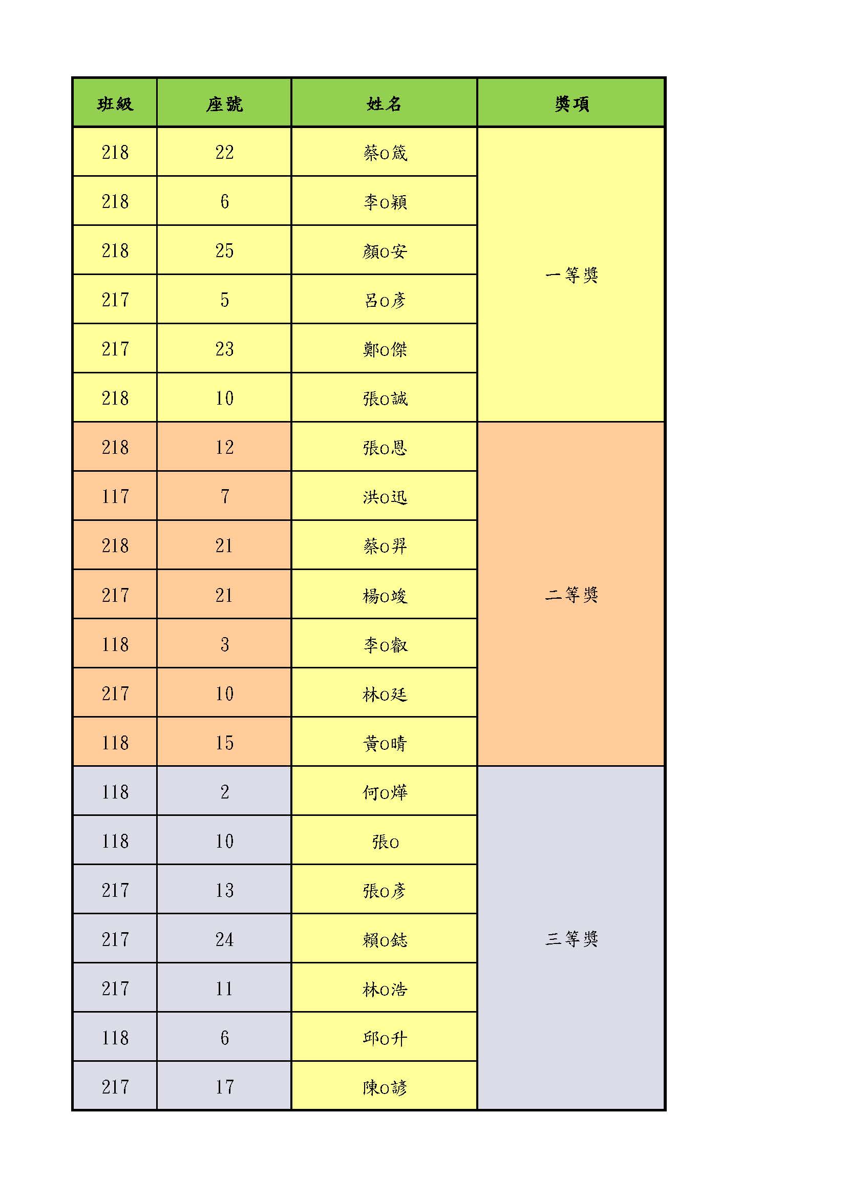 得獎名單