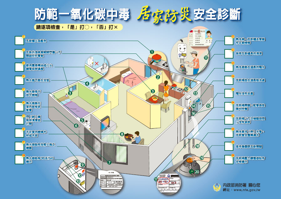 防範一氧化碳中毒2