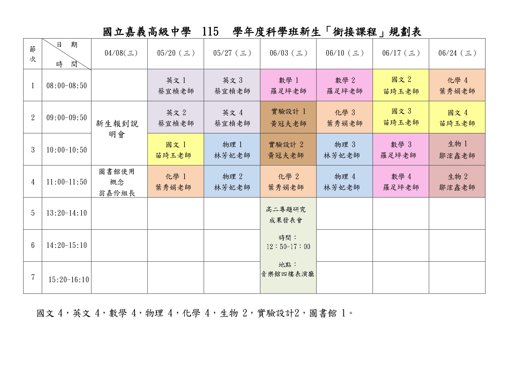 課表1