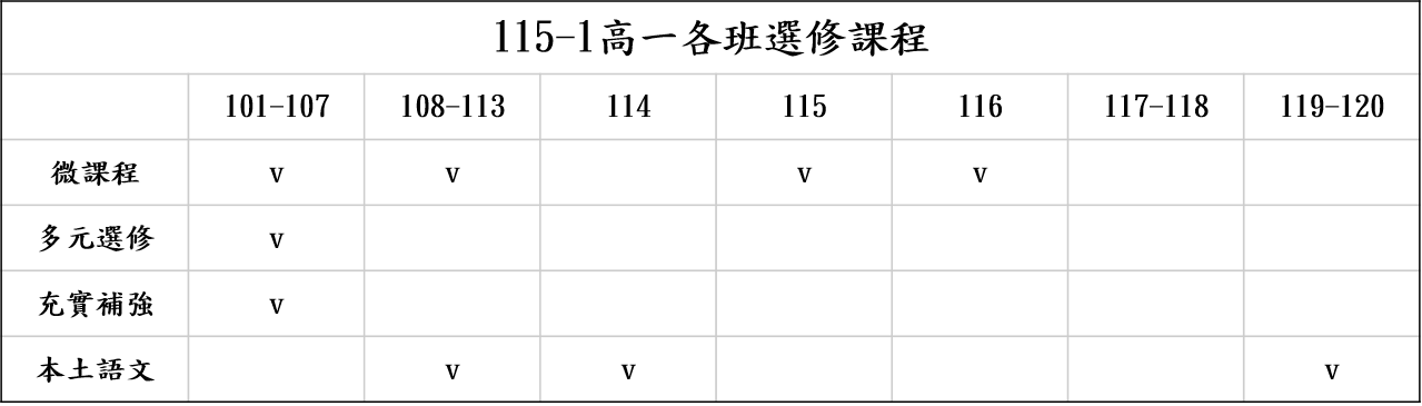 選課班級