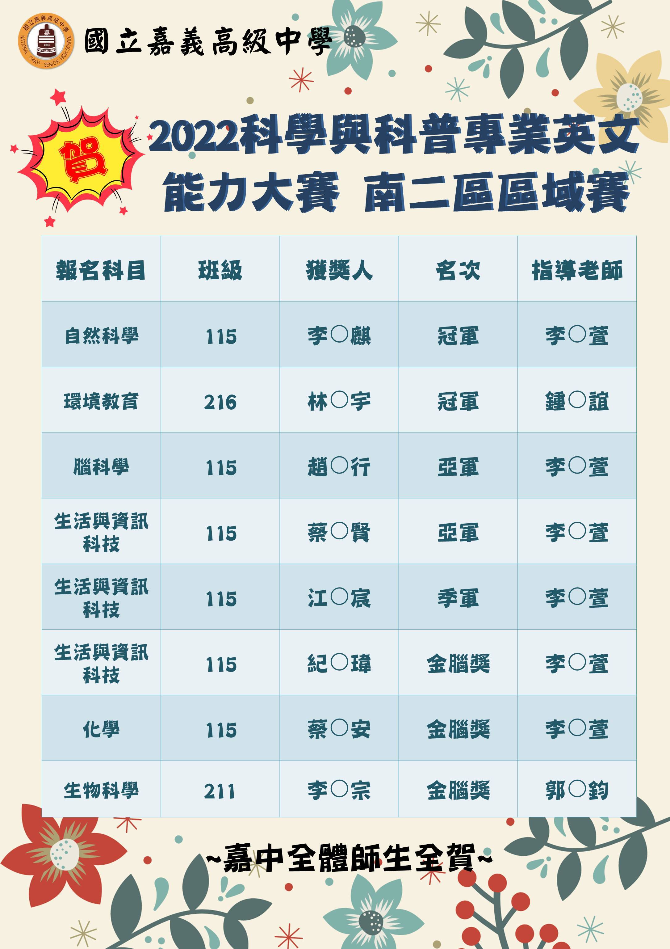學生獲獎名單