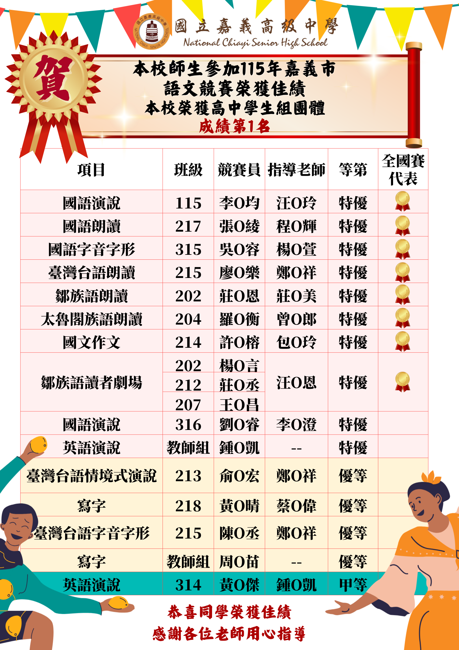 本校師生參加115年嘉義市語文競賽榮獲佳績