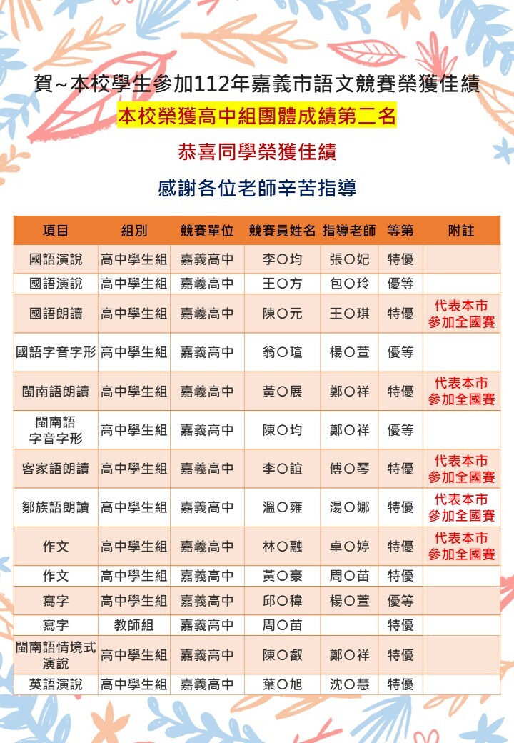 112語文競賽