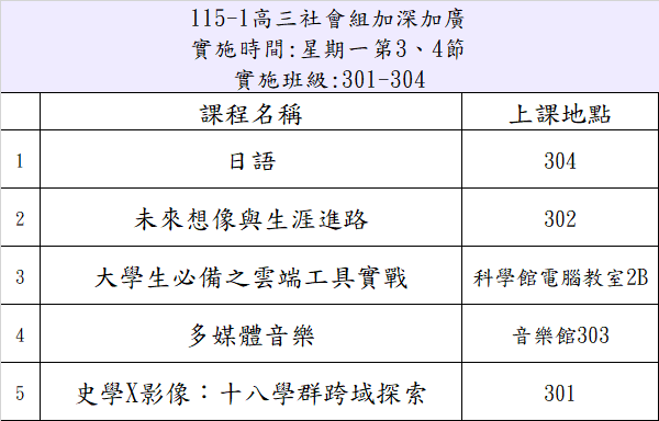 1151高三一類加深加廣地點