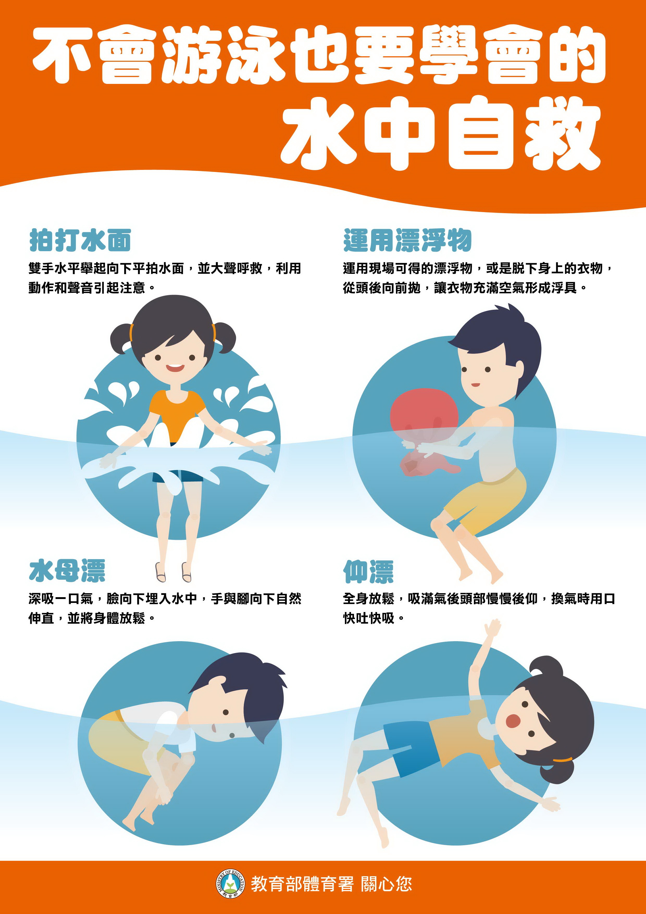 水中自救