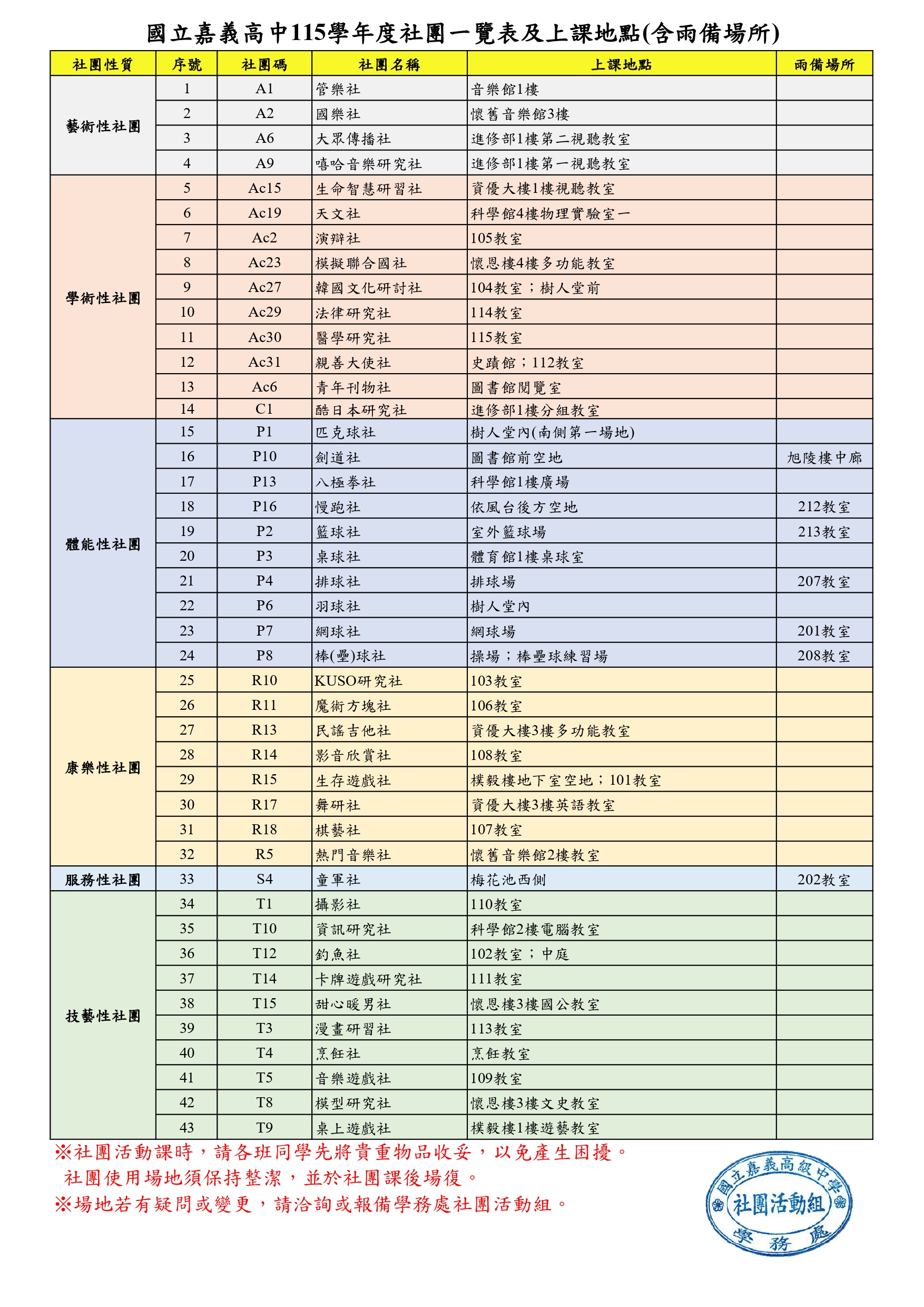115 社團一覽表及地點