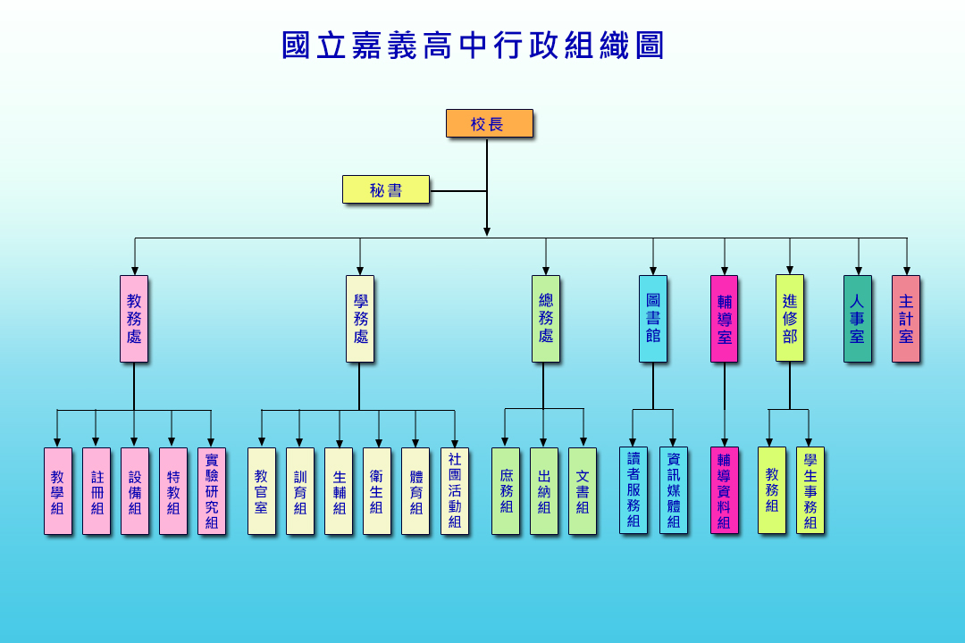 行政組織圖