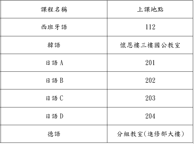 教室配置圖