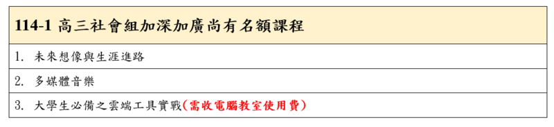加深加廣課程