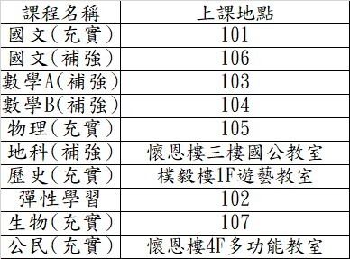 編班名單