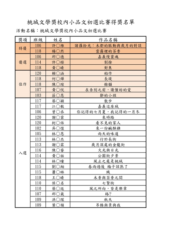 桃城文學獎校內小品文初選比賽得獎名單