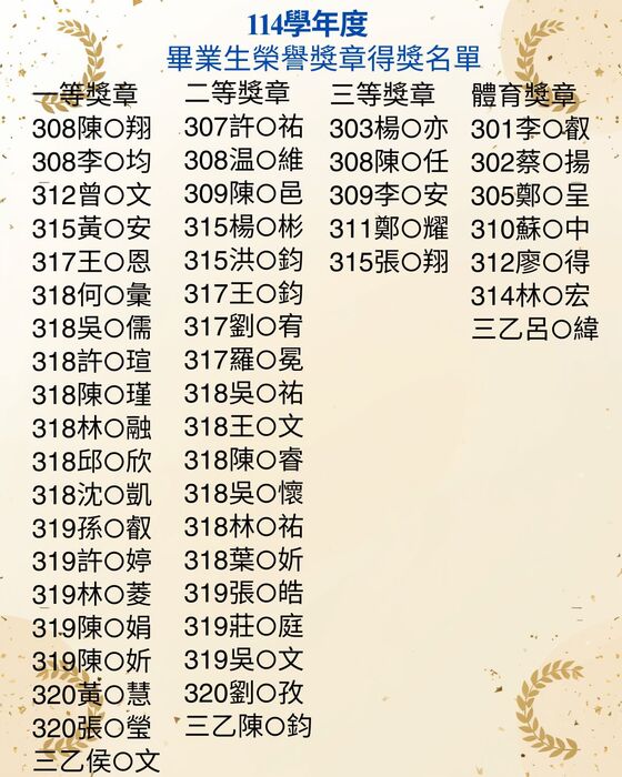 114學年度畢業生榮譽獎章得獎名單