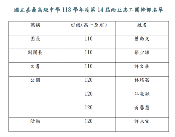 國立嘉義高級中學113學年度第14屆雨豆志工團幹部名單