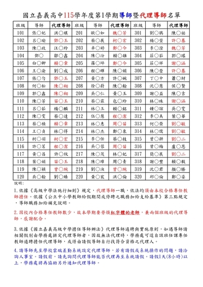 115-1代導師名單