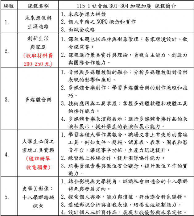 課程內容簡介