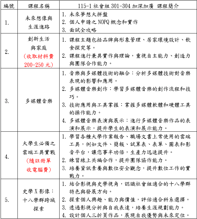 課程內容簡介