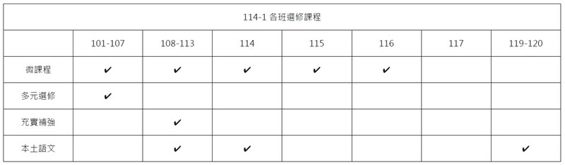 各班選修課程