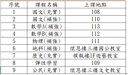 上課地點說明